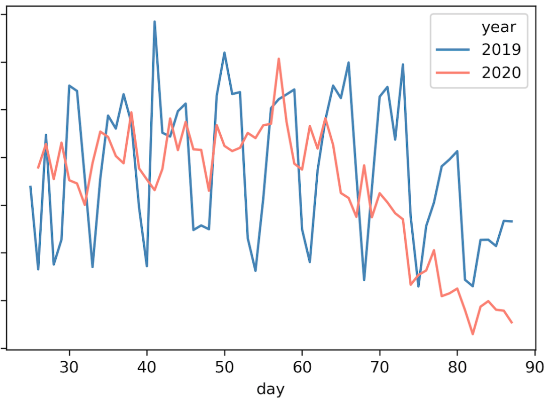 Screen Shot 2020-03-30 at 1.06.29 PM